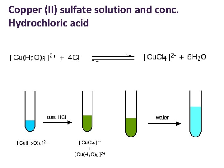 Copper (II) sulfate solution and conc. Hydrochloric acid 