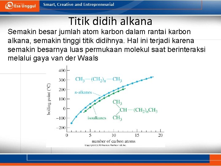 Titik didih alkana Semakin besar jumlah atom karbon dalam rantai karbon alkana, semakin tinggi