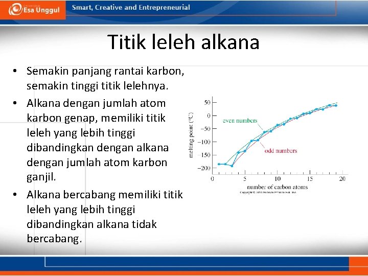Titik leleh alkana • Semakin panjang rantai karbon, semakin tinggi titik lelehnya. • Alkana