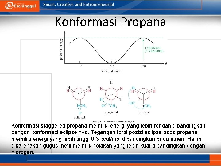 Konformasi Propana Konformasi staggered propana memiliki energi yang lebih rendah dibandingkan dengan konformasi eclipse
