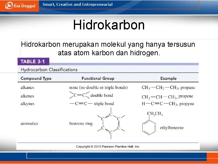 Hidrokarbon merupakan molekul yang hanya tersusun atas atom karbon dan hidrogen. 