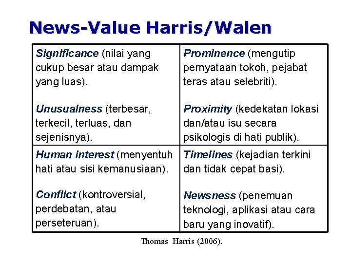 News-Value Harris/Walen Significance (nilai yang cukup besar atau dampak yang luas). Prominence (mengutip pernyataan