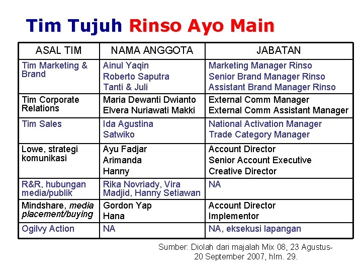 Tim Tujuh Rinso Ayo Main ASAL TIM Tim Marketing & Brand Tim Corporate Relations