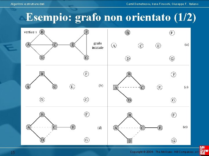 Algoritmi e strutture dati Camil Demetrescu, Irene Finocchi, Giuseppe F. Italiano Esempio: grafo non