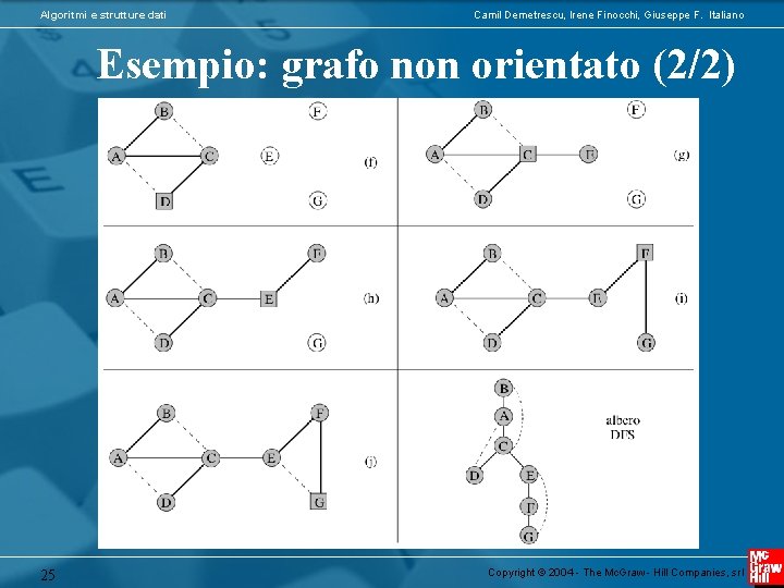 Algoritmi e strutture dati Camil Demetrescu, Irene Finocchi, Giuseppe F. Italiano Esempio: grafo non