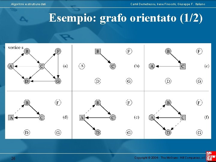 Algoritmi e strutture dati Camil Demetrescu, Irene Finocchi, Giuseppe F. Italiano Esempio: grafo orientato