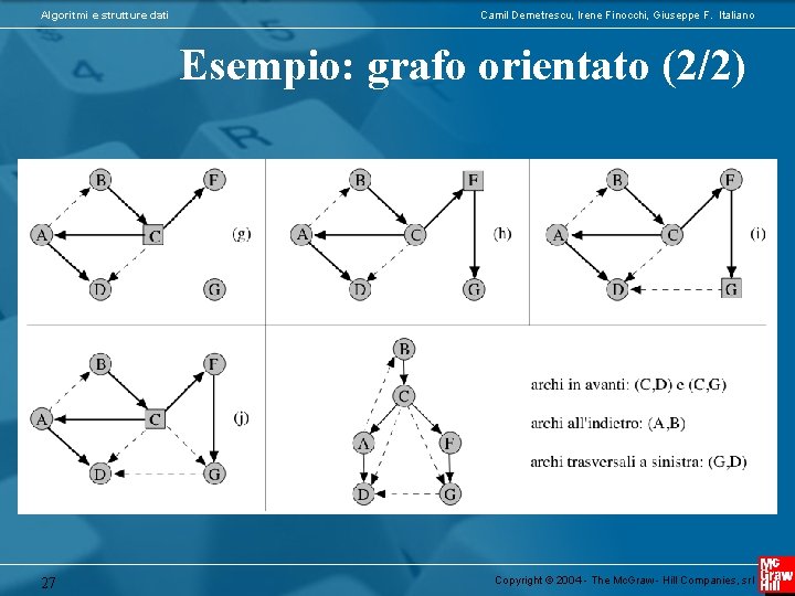 Algoritmi e strutture dati Camil Demetrescu, Irene Finocchi, Giuseppe F. Italiano Esempio: grafo orientato