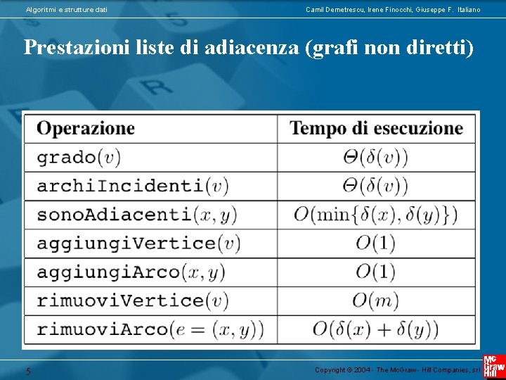 Algoritmi e strutture dati Camil Demetrescu, Irene Finocchi, Giuseppe F. Italiano Prestazioni liste di