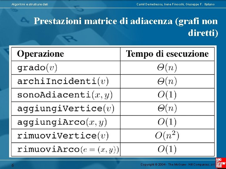 Algoritmi e strutture dati Camil Demetrescu, Irene Finocchi, Giuseppe F. Italiano Prestazioni matrice di