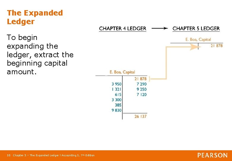 The Expanded Ledger To begin expanding the ledger, extract the beginning capital amount. 10