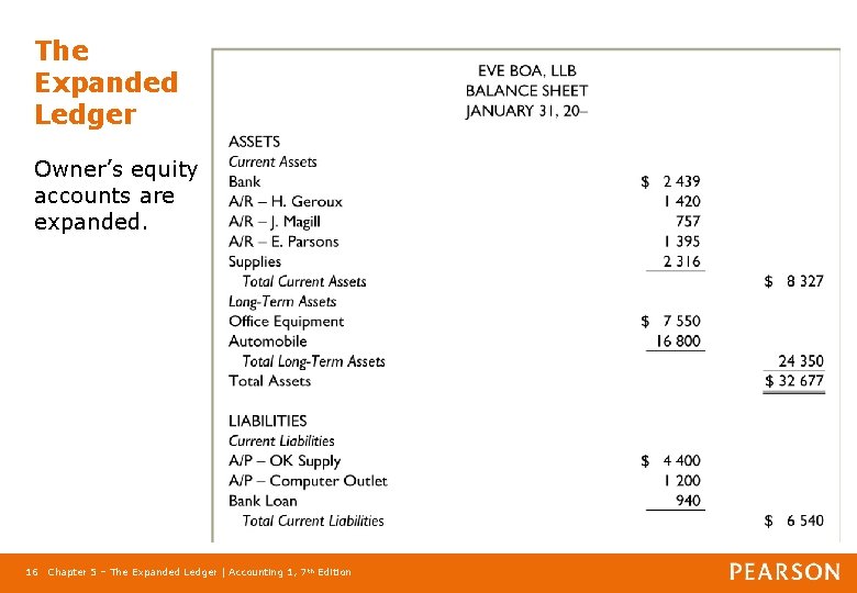 The Expanded Ledger Owner’s equity accounts are expanded. 16 Chapter 5 – The Expanded