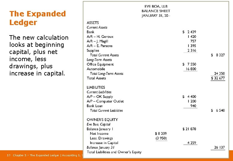 The Expanded Ledger The new calculation looks at beginning capital, plus net income, less