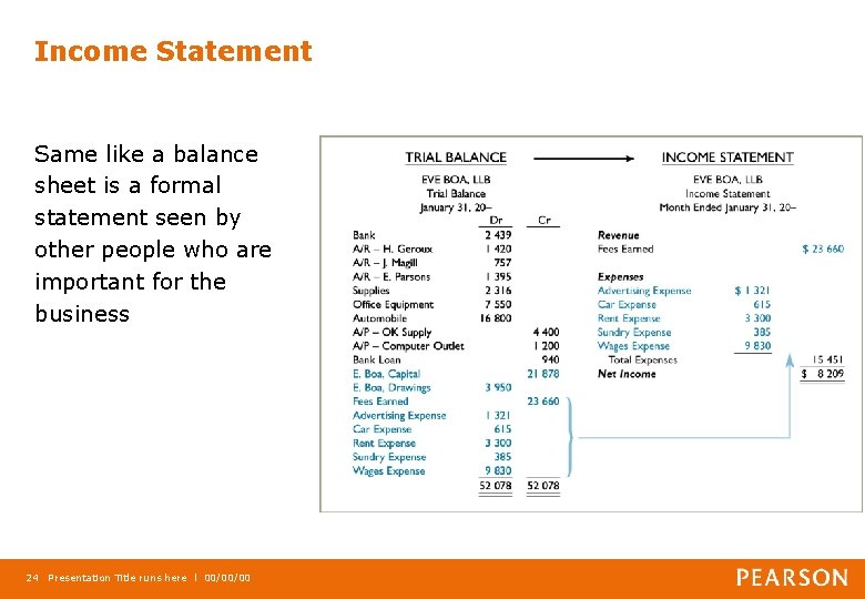 Income Statement Same like a balance sheet is a formal statement seen by other
