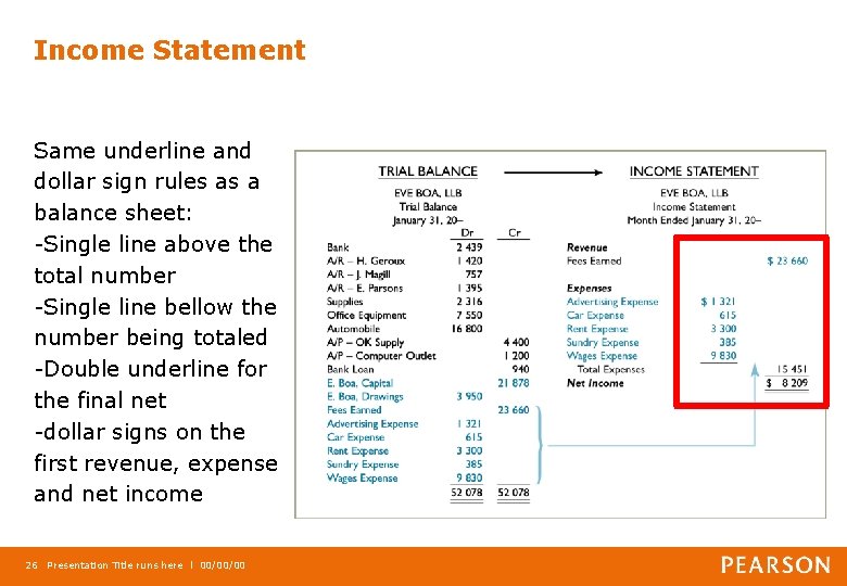 Income Statement Same underline and dollar sign rules as a balance sheet: -Single line