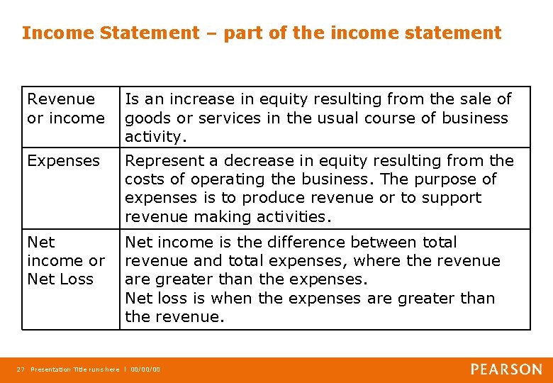 Income Statement – part of the income statement Revenue or income Is an increase