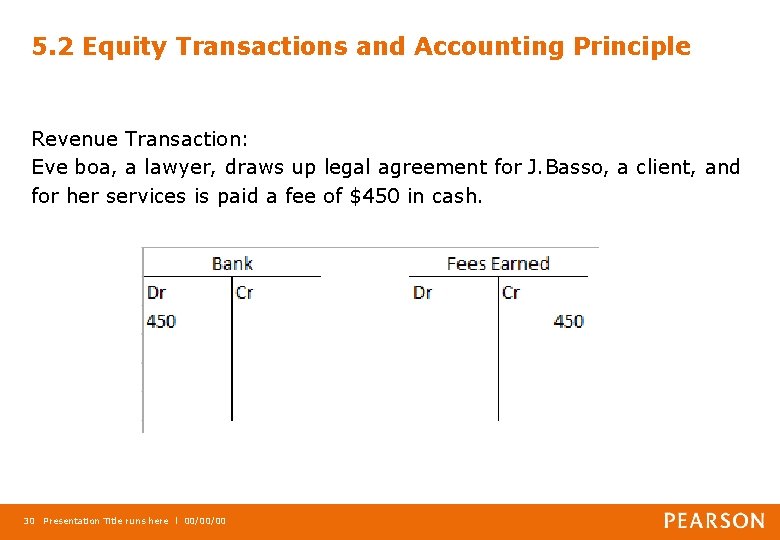 5. 2 Equity Transactions and Accounting Principle Revenue Transaction: Eve boa, a lawyer, draws