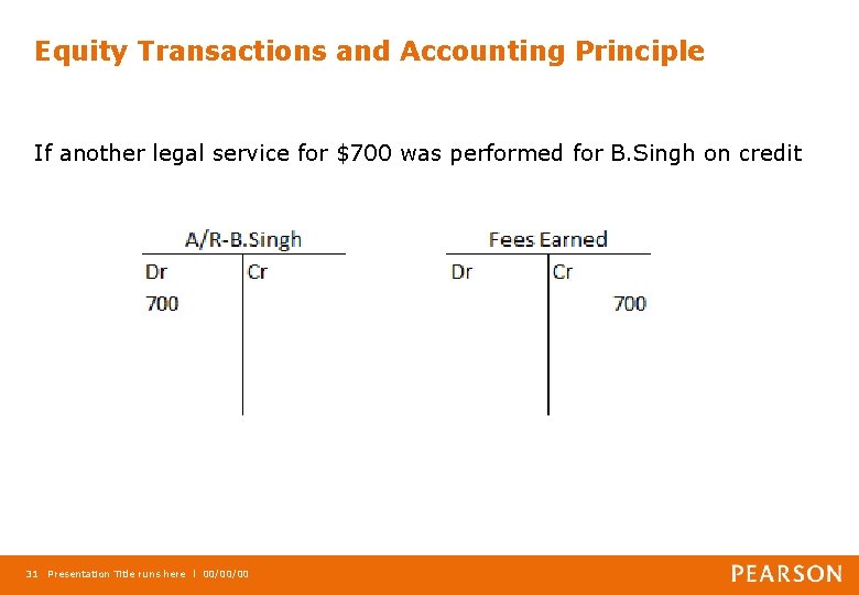 Equity Transactions and Accounting Principle If another legal service for $700 was performed for