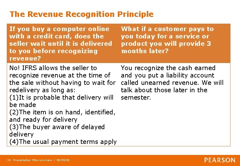 The Revenue Recognition Principle If you buy a computer online with a credit card,