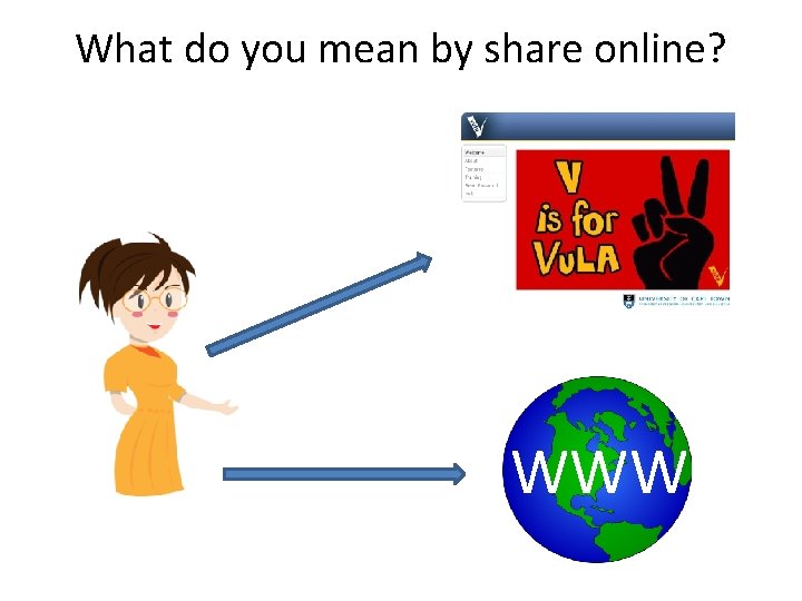 What do you mean by share online? WWW 