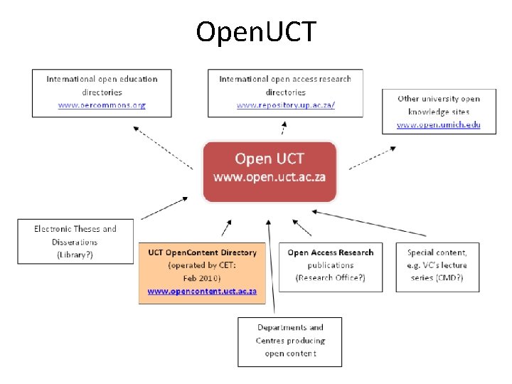 Open. UCT 