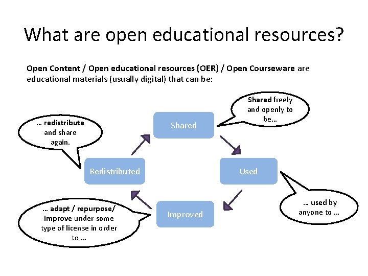 What are open educational resources? Open Content / Open educational resources (OER) / Open