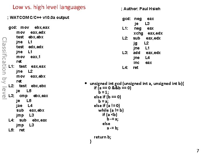 Low vs. high level languages ; Author: Paul Hsieh ; WATCOM C/C++ v 10. Low vs. high level languages ; Author: Paul Hsieh ; WATCOM C/C++ v 10.