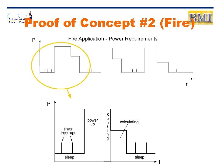 Proof of Concept #2 (Fire) 