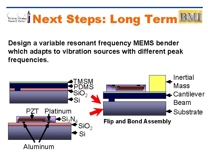 Next Steps: Long Term Design a variable resonant frequency MEMS bender which adapts to