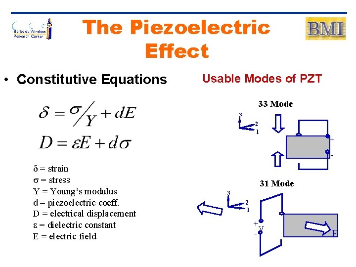 The Piezoelectric Effect • Constitutive Equations Usable Modes of PZT 33 Mode 3 2