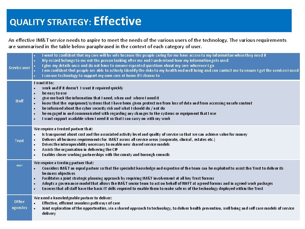 QUALITY STRATEGY: Effective An effective IM&T service needs to aspire to meet the needs