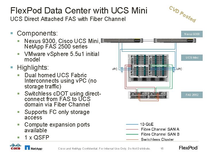 CV Flex. Pod Data Center with UCS Mini DP UCS Direct Attached FAS with