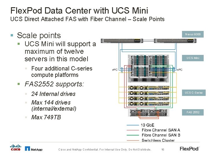 Flex. Pod Data Center with UCS Mini UCS Direct Attached FAS with Fiber Channel