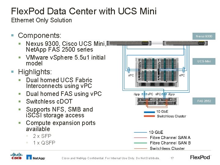 Flex. Pod Data Center with UCS Mini Ethernet Only Solution § Components: Nexus 9300