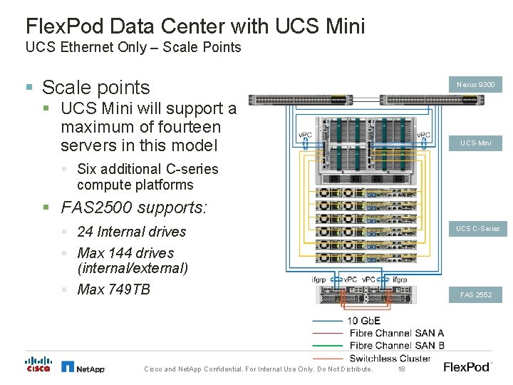 Flex. Pod Data Center with UCS Mini UCS Ethernet Only – Scale Points §