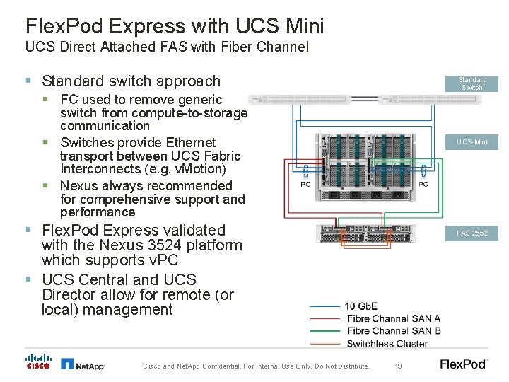 Flex. Pod Express with UCS Mini UCS Direct Attached FAS with Fiber Channel §