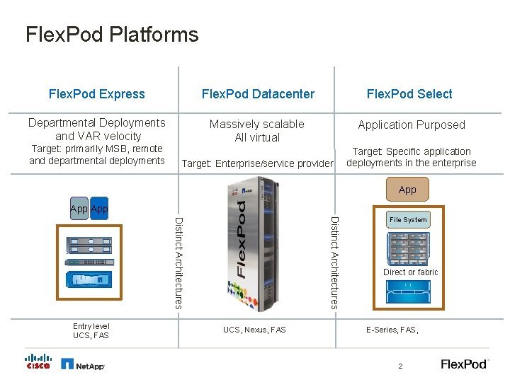 Flex. Pod Platforms Flex. Pod Express Flex. Pod Datacenter Flex. Pod Select Departmental Deployments