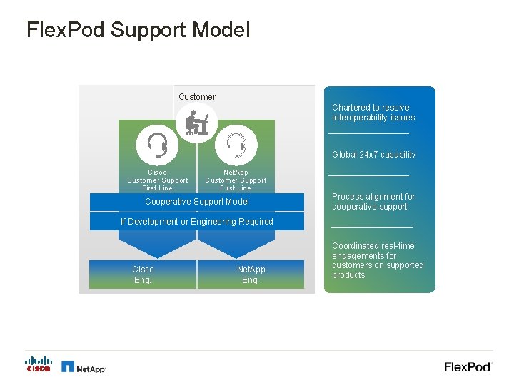 Flex. Pod Support Model Customer Chartered to resolve interoperability issues Global 24 x 7