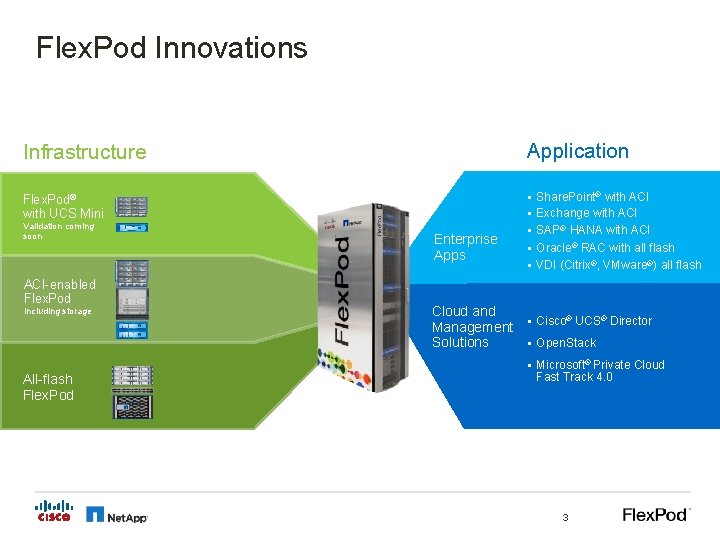 Flex. Pod Innovations Infrastructure Application Flex. Pod® with UCS Mini § Share. Point® with