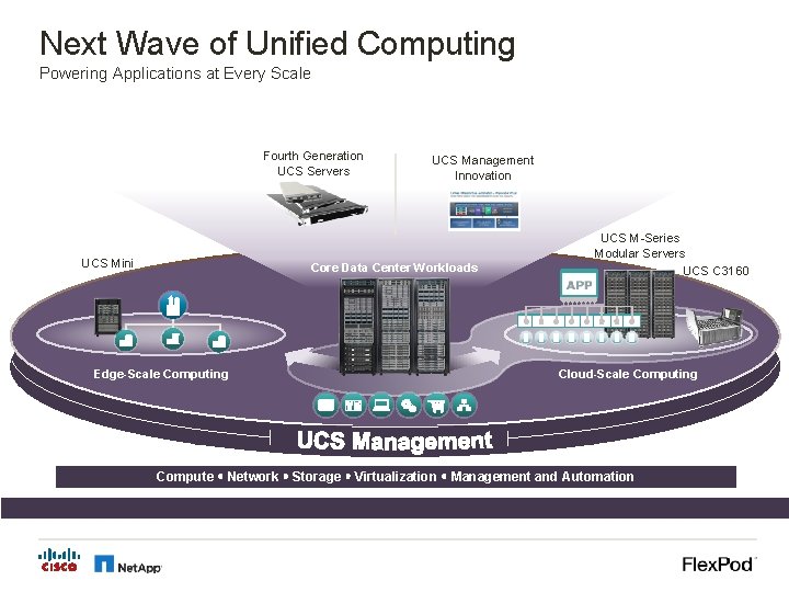 Next Wave of Unified Computing Powering Applications at Every Scale Fourth Generation UCS Servers
