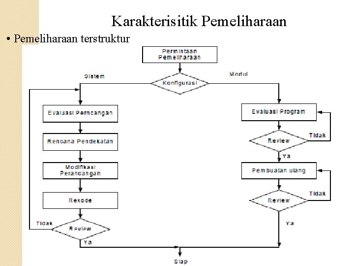 Karakterisitik Pemeliharaan • Pemeliharaan terstruktur 