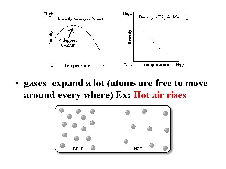  • gases- expand a lot (atoms are free to move around every where)