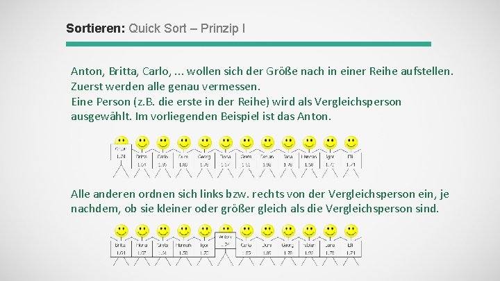 Sortieren: Quick Sort – Prinzip I Anton, Britta, Carlo, . . . wollen sich