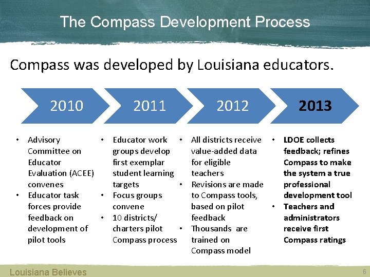 Making Compass a Professional Development Tool by Increasing