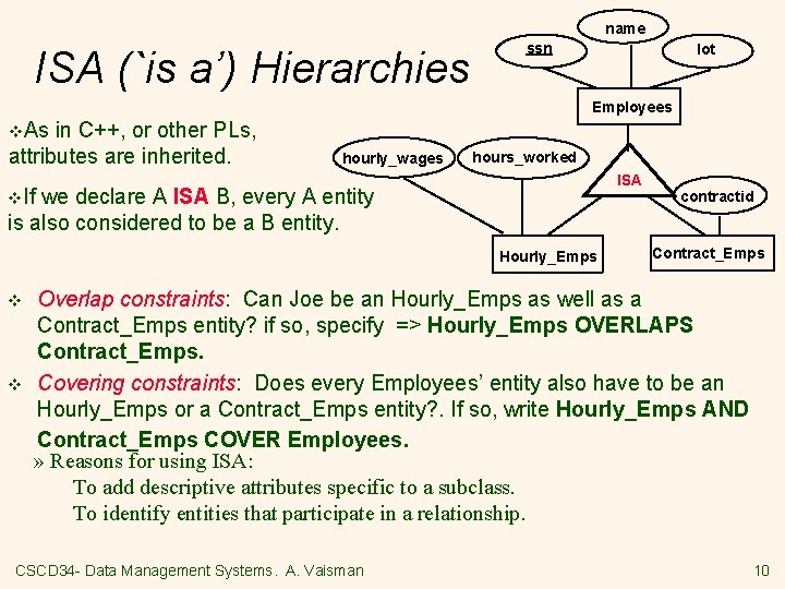 name ISA (`is a’) Hierarchies ssn lot Employees v. As in C++, or other