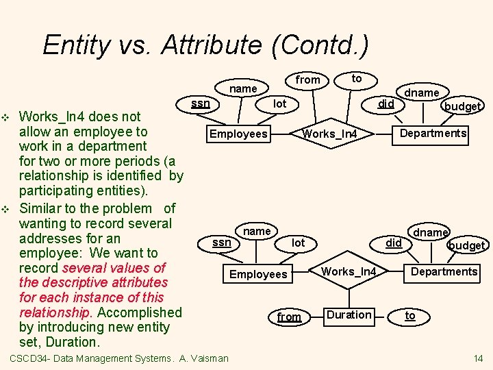 Entity vs. Attribute (Contd. ) from name v v Works_In 4 does not allow