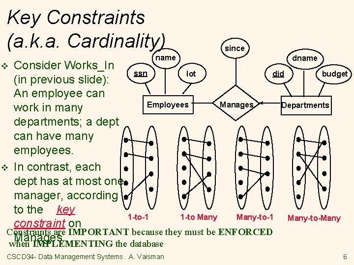 Key Constraints (a. k. a. Cardinality) name since dname Consider Works_In ssn lot did