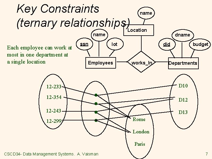 Key Constraints (ternary relationships) Location name Each employee can work at most in one