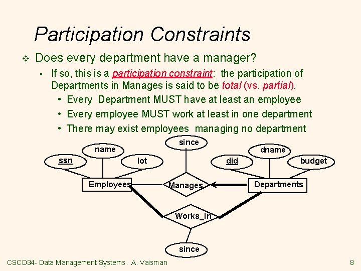 Participation Constraints v Does every department have a manager? § If so, this is