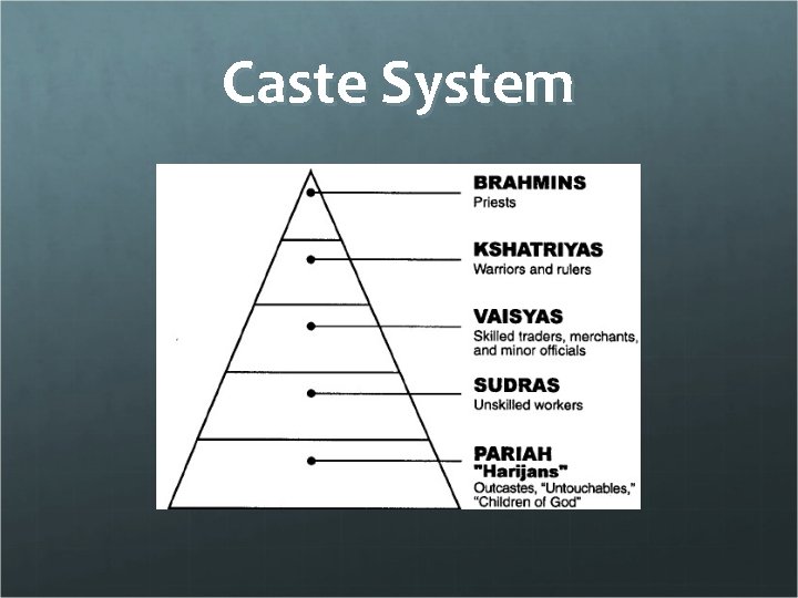 Caste System 