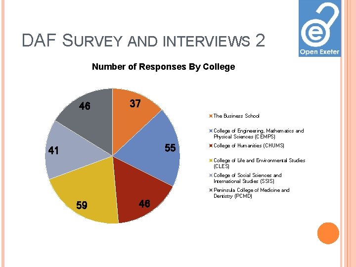 DAF SURVEY AND INTERVIEWS 2 Number of Responses By College 46 37 The Business DAF SURVEY AND INTERVIEWS 2 Number of Responses By College 46 37 The Business